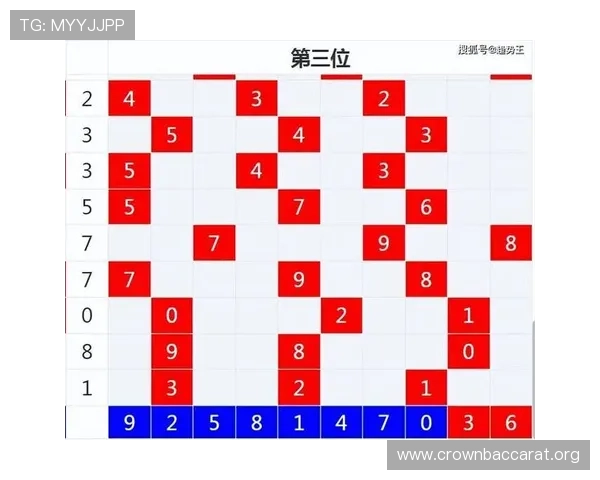 掌握百家乐走势图的最新趋势变化,优化你的投注策略实现盈利 掌握百家乐走势图的最新趋势变化,优化你的投注策略实现盈利
