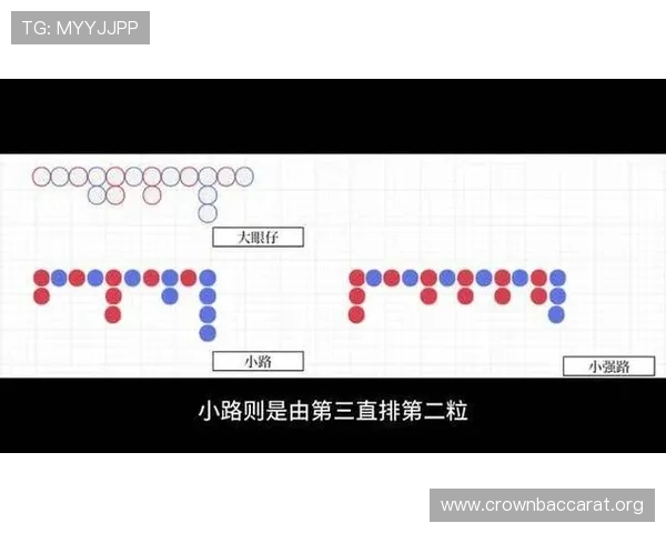 百家乐下三路图解教程详解如何利用图示进行科学下注实现盈利目标